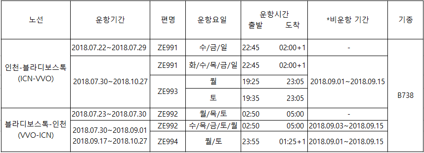 [이스타항공] 2018년 하계시즌 인천-블라디보스톡 노선 스케줄 오픈 안내(*7/22~10~27 추가오픈)