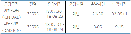 [이스타항공] 인천-다낭-인천 노선 스케줄 성수기 임시 증편 안내(18.07.30~18.08.24)