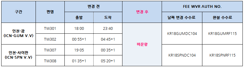[티웨이항공] 2018.09.10 인천-괌 및 인천-사이판 비운항 관련 항공권 안내